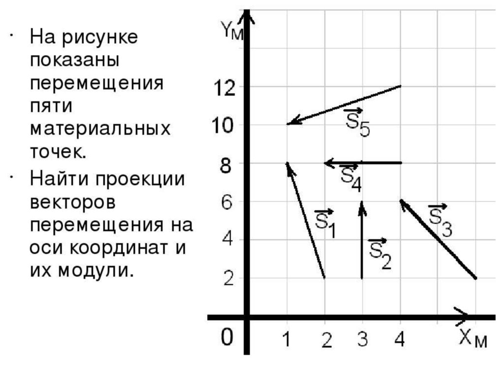 Для каждого вектора изображенного на рисунке 227 определите координаты начала и конца