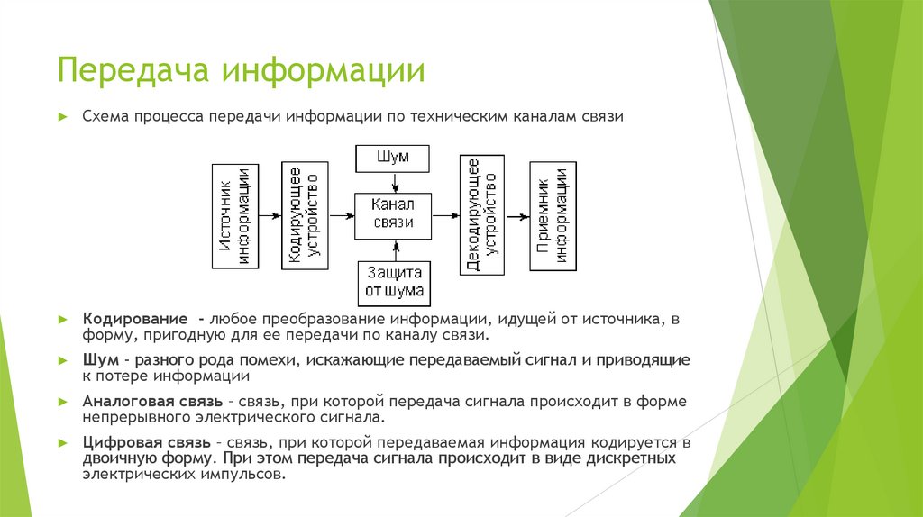 Сведение отправлять. Схема передачи данных Информатика. Схема каналов связи для передачи информации. Преобразование информации в форму, пригодную для передачи.. Схема дискретного канала передачи информации.