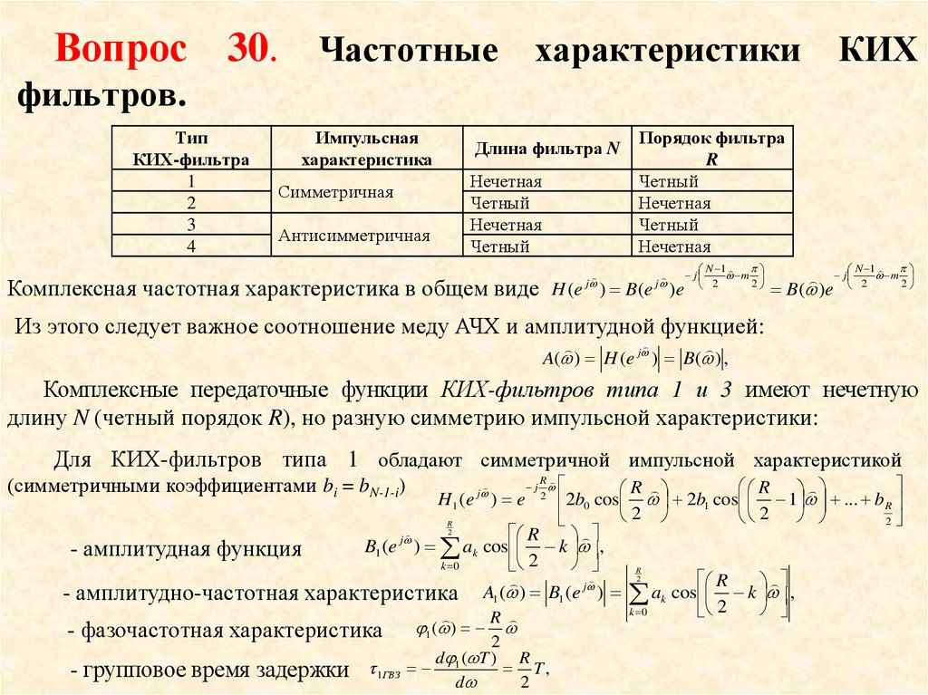 Частота характеристики