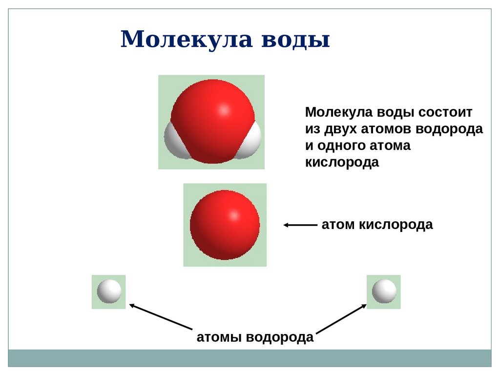 Схема молекулы водорода