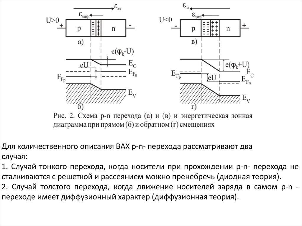 Зонная диаграмма p n перехода