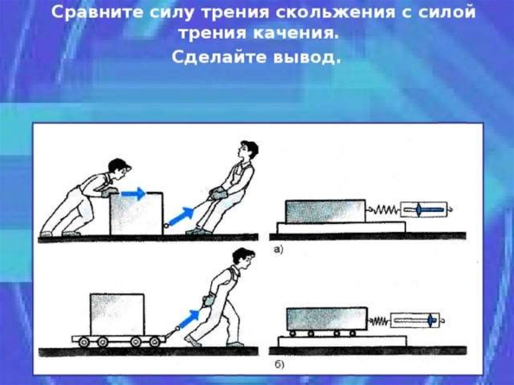 Силой трения называют силу