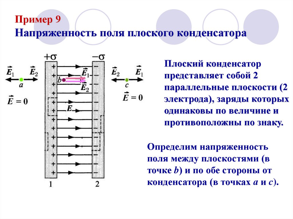 Напряженность электрического поля плоского конденсатора