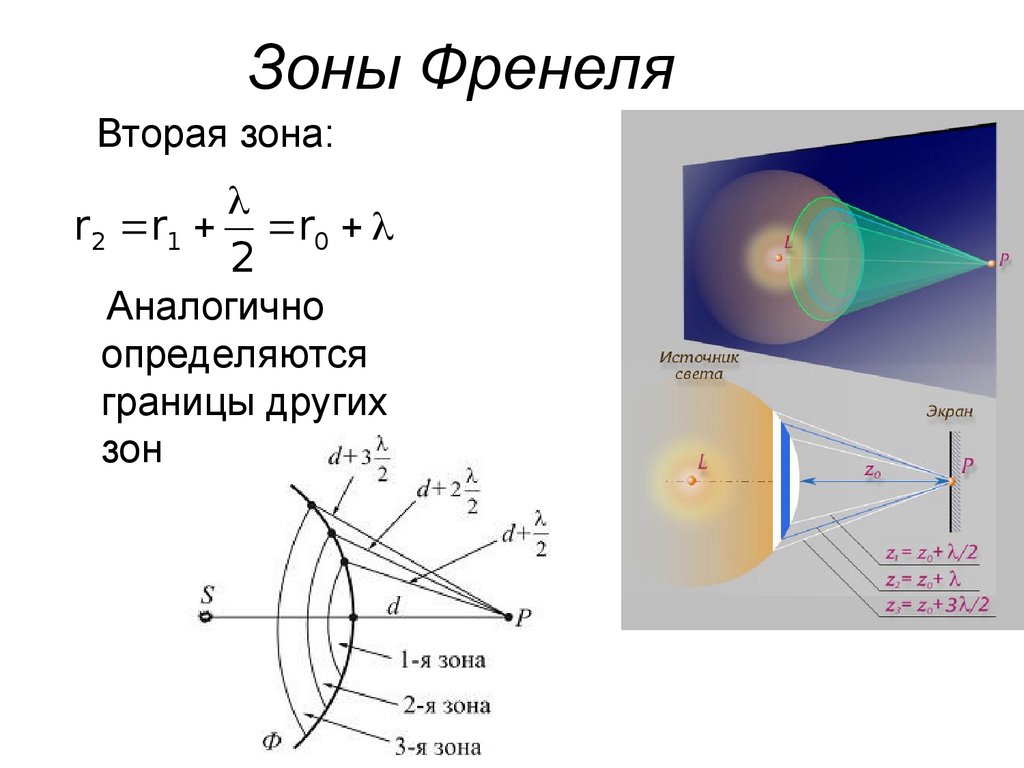 Зоны френеля рисунок