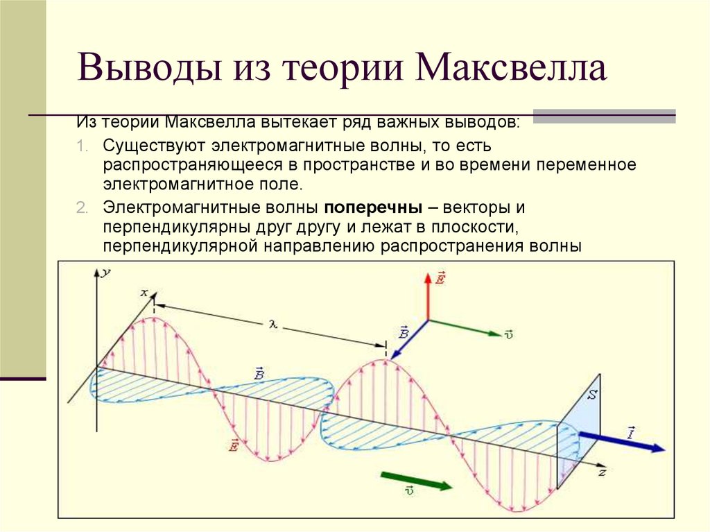 Теория света Максвелла. Электромагнитные волны по Максвеллу. Электромагнитная теория Максвелла.