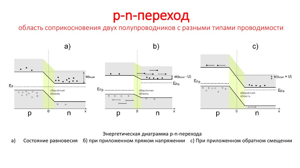 Принцип действия p n переходом