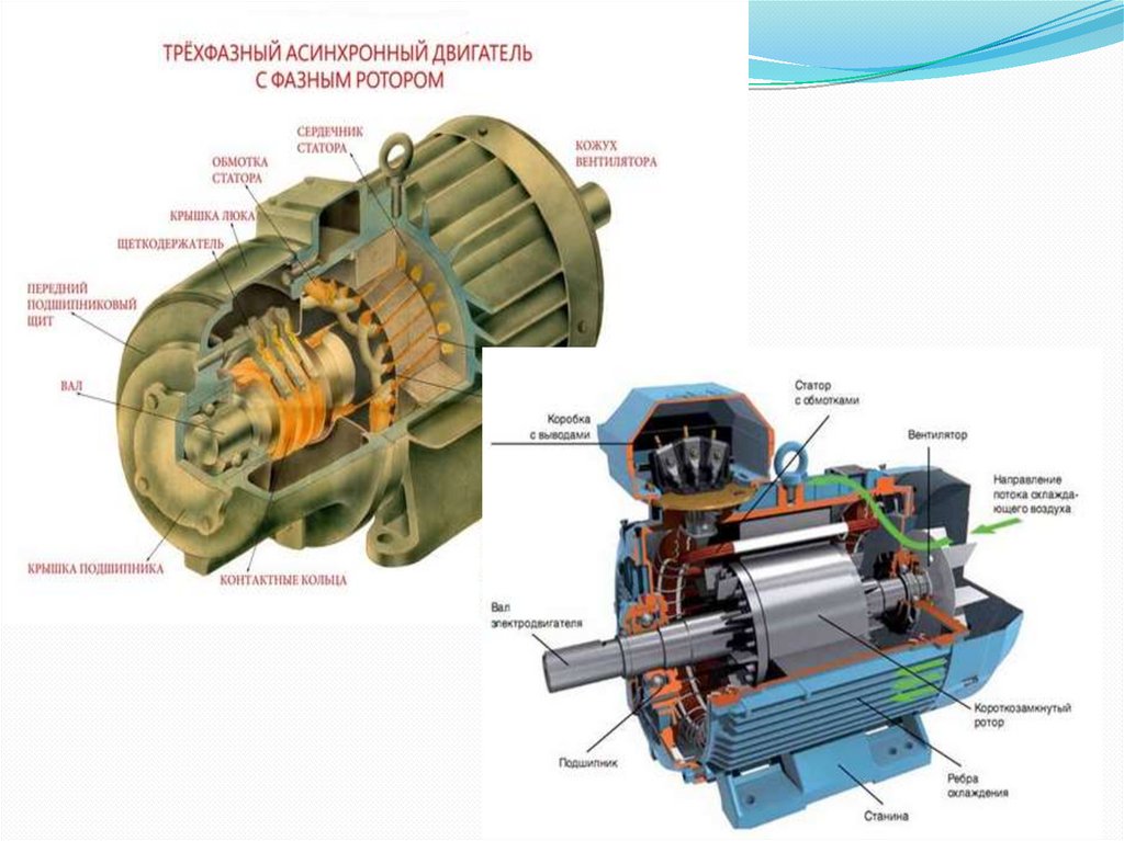 Устройство асинхронного двигателя. Асинхроные двигатель 20 тон.