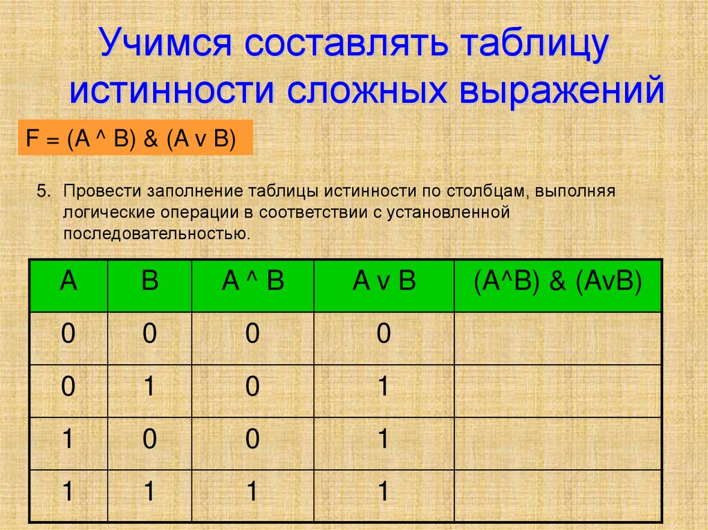 Правило таблицы истинности