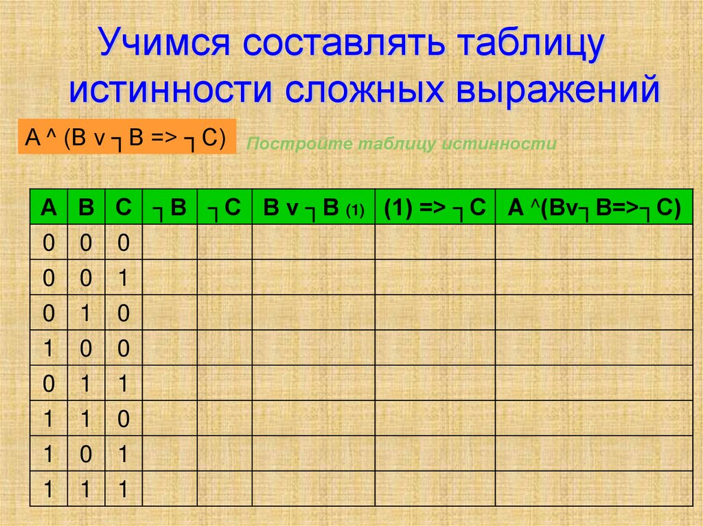 Таблица истинности порядок