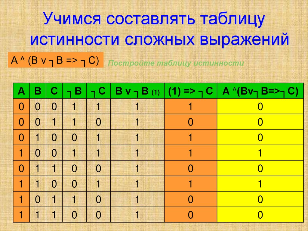 Составление таблиц истинности 8 класс информатика