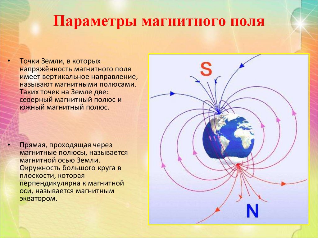 Магнитное поле земли рисунок с подписями