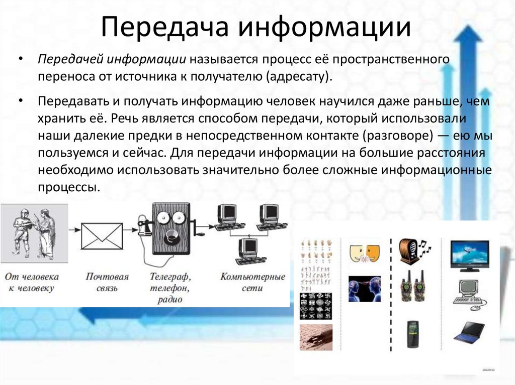 Что такое полная схема передачи информации в информатике