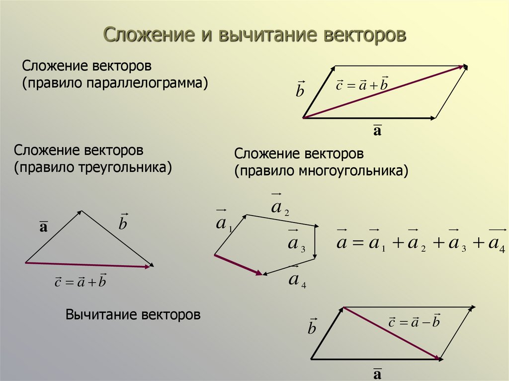 Сложение векторов и вычитание векторов презентация 9 класс