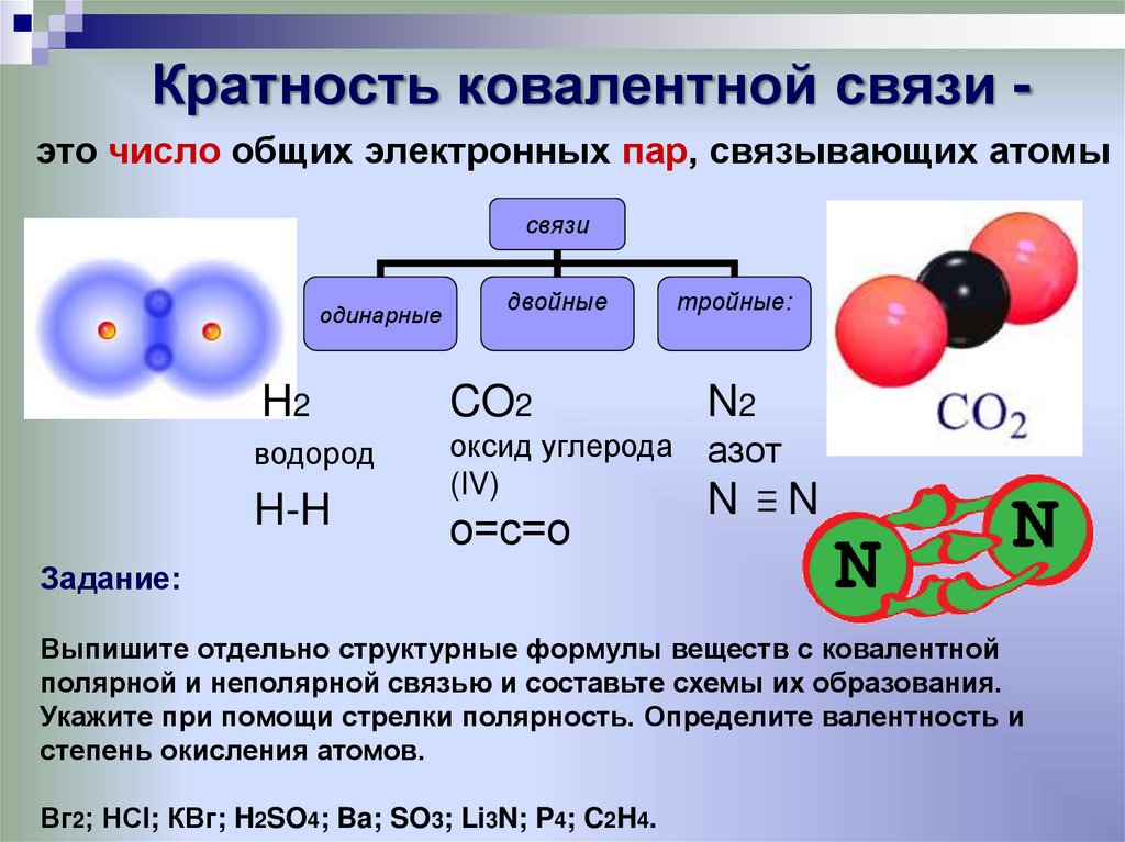 Схема образования молекул со2