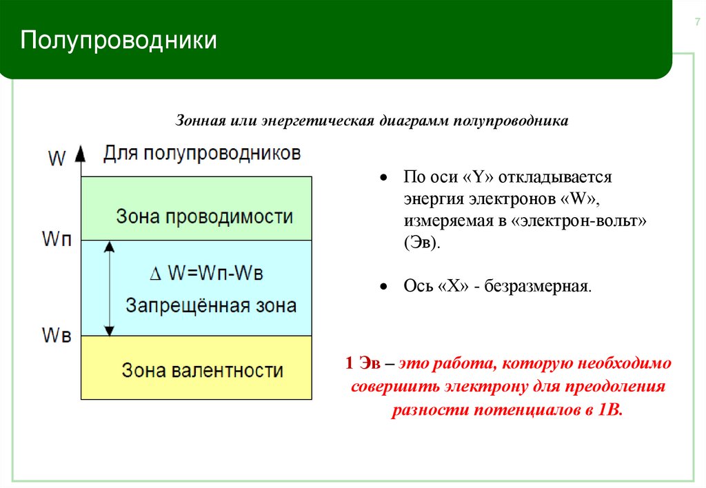 Подвижность электронов в полупроводнике