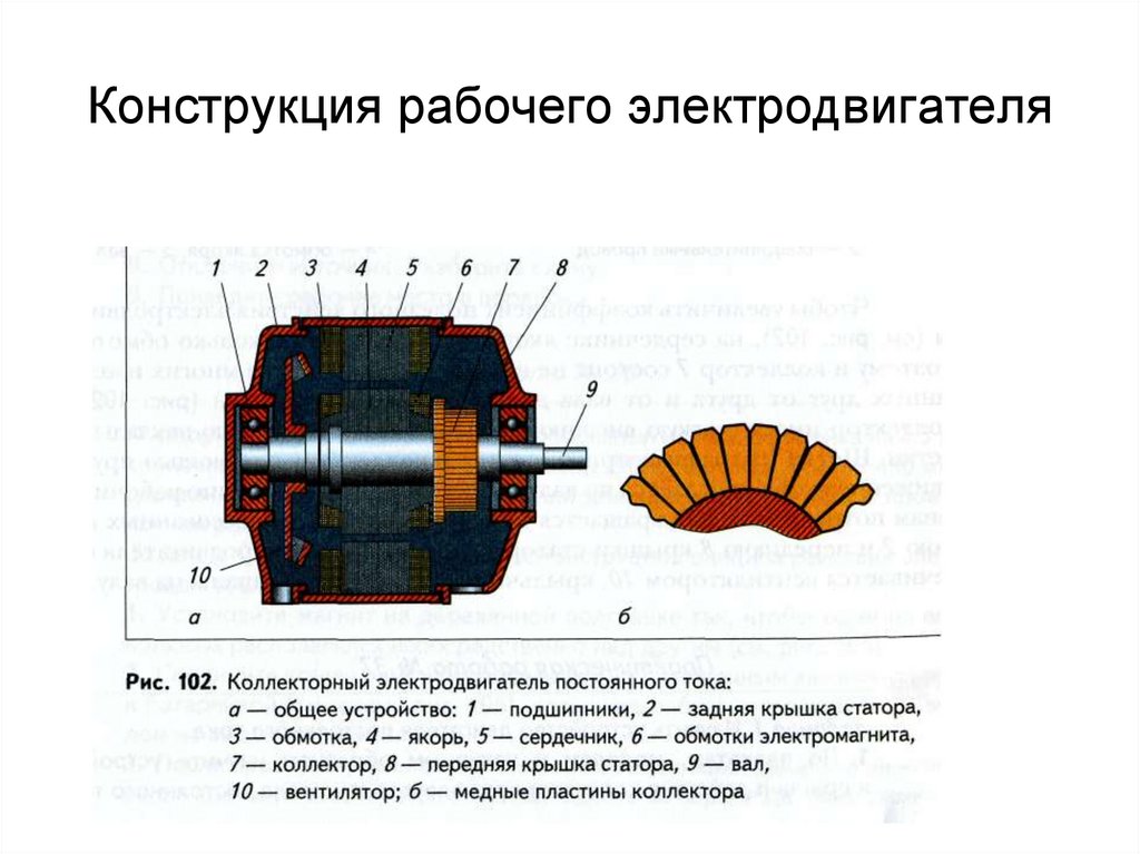 Магнитное поле электродвигателя. Рис.102 коллекторный электродвигатель постоянного тока. Коллекторный электродвигатель постоянного тока схема. Коллекторный двигатель постоянного тока дп150. Конструкция электродвигателя постоянного тока эд4м.