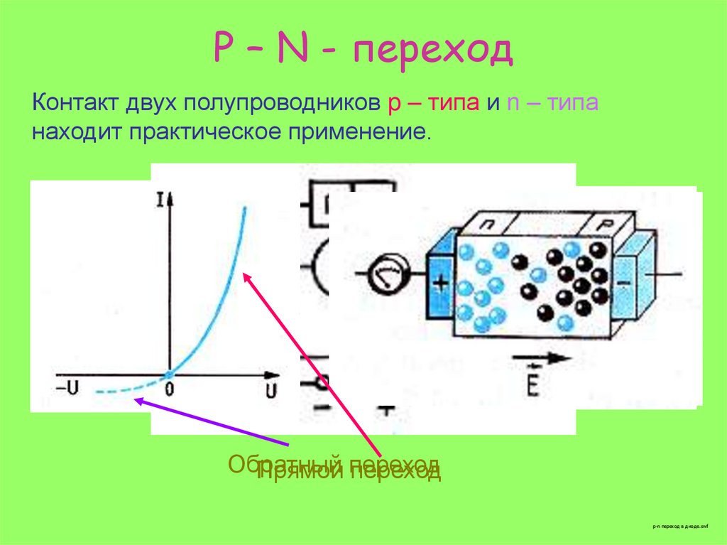 P n переходом называется