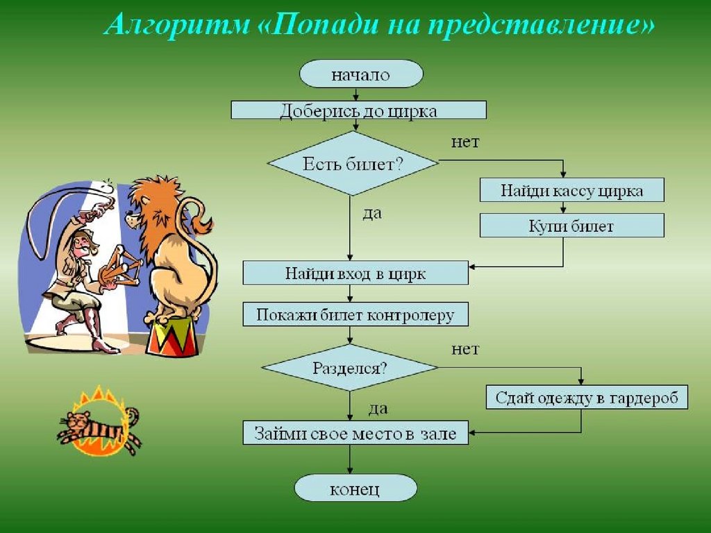 Алгоритм картинки информатика