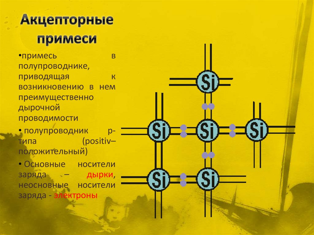 Типы проводимости электрического тока