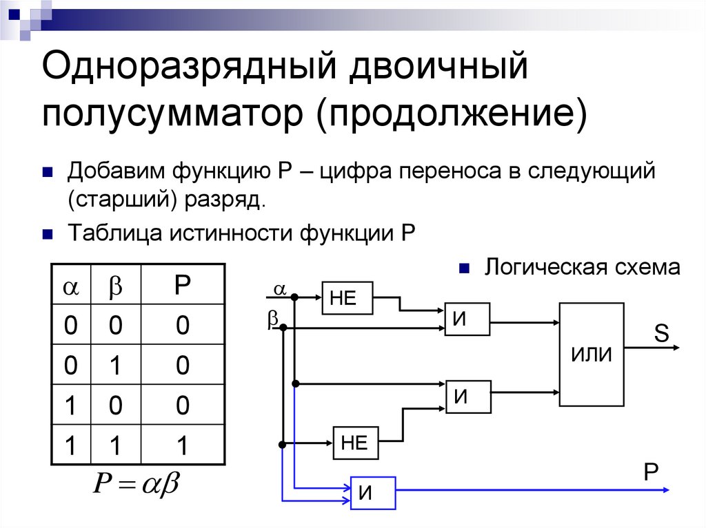 Полный сумматор схема