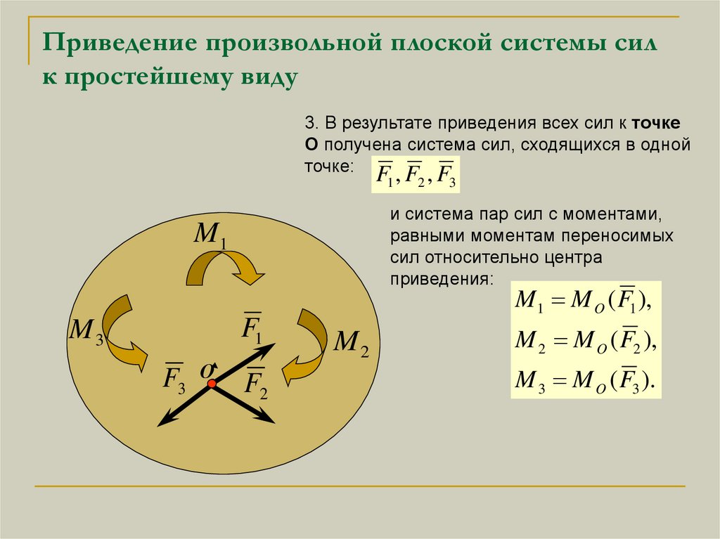 Произвольная плоская система сил