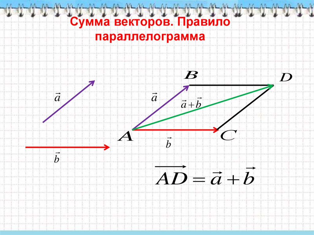 Правила нахождения суммы векторов. Сумма двух векторов правило параллелограмма. Сложение векторов по правилу параллелограмма формула. Разность векторов правило треугольника и параллелограмма. Правило параллелограмма сложения трех векторов.