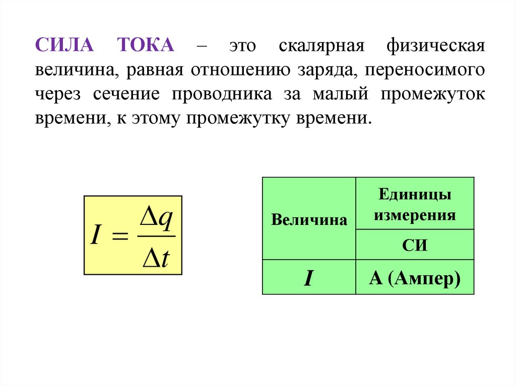 Чему равна сила тока через мощность