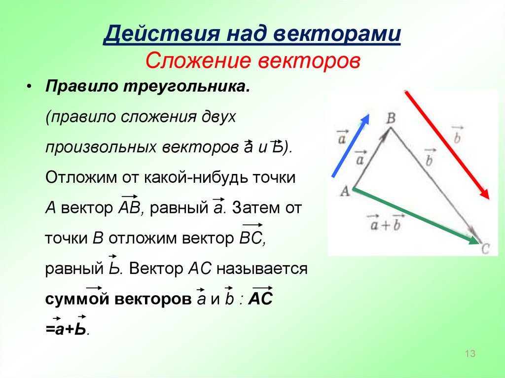 Сложение и вычитание векторов сумма нескольких векторов 10 класс презентация