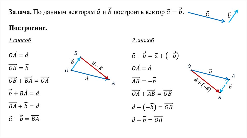 Тема векторы 9 класс