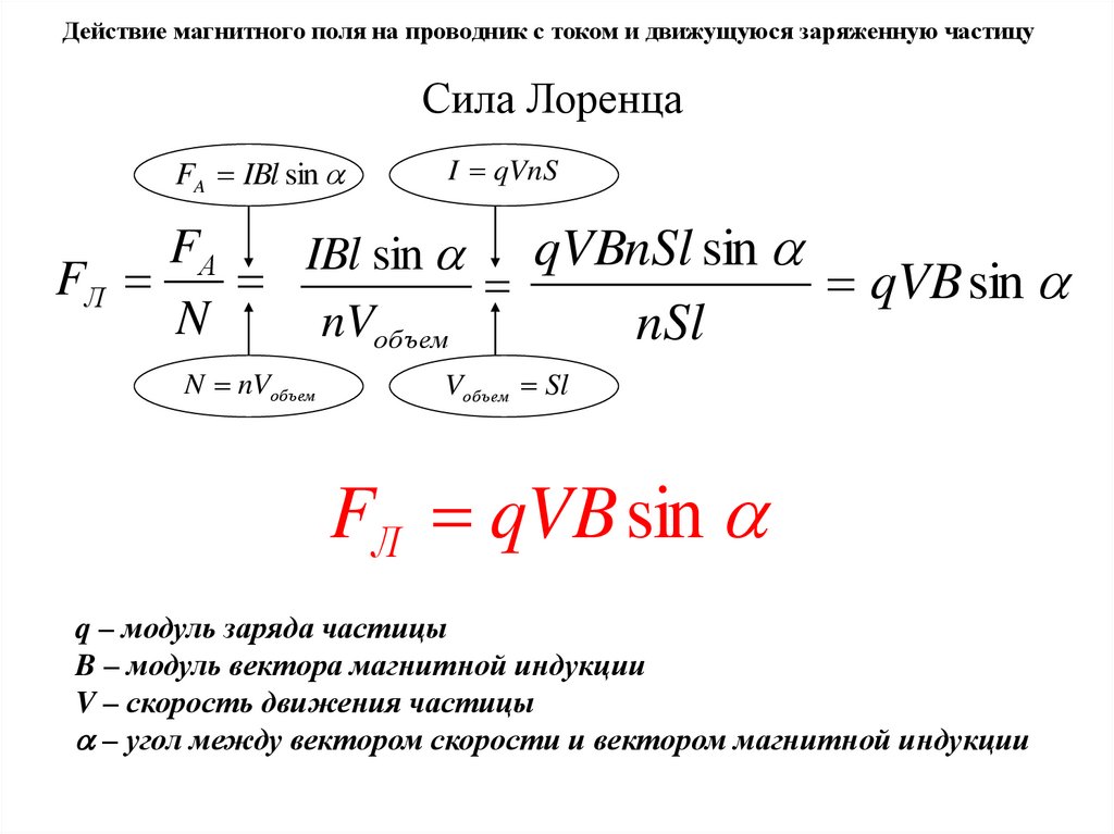 Действие магнитного поля на заряды и токи. Действие магнитного поля на проводники с током и заряженные частицы. Действие магнитного поля на заряженную частицу. Действие магнитного поля на частицы. Действие магнитного поля на движущуюся заряженную частицу.