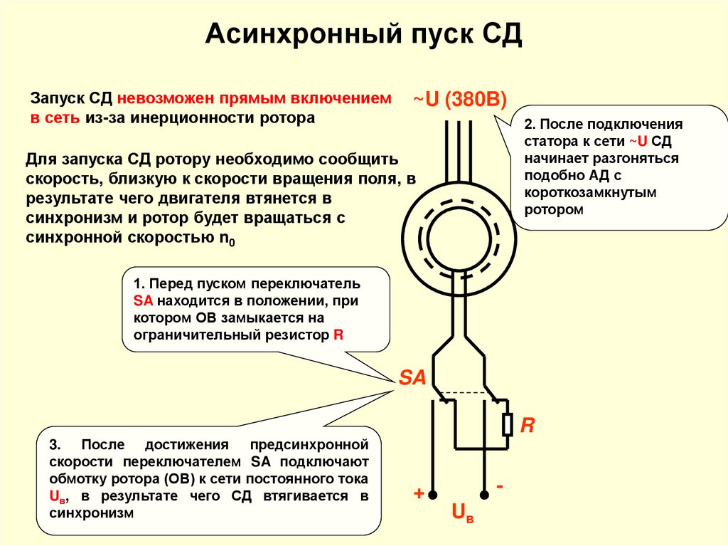 Отличие синхронного от асинхронного двигателя