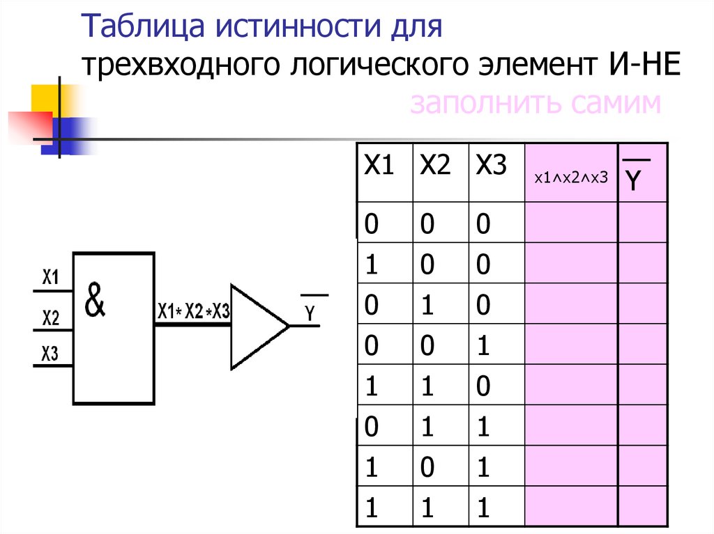 Таблица истинности в схеме