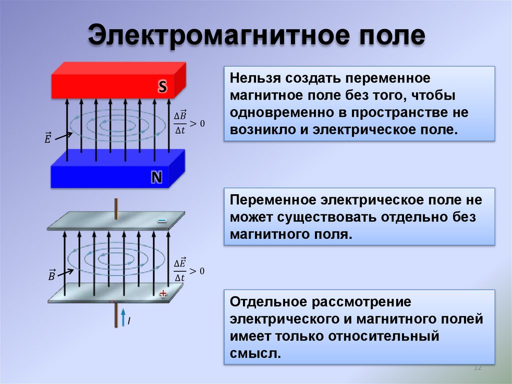 50 магнитное поле. Понятие электромагнитного поля. Силовые компоненты магнитного поля. Составляющие электромагнитного поля. Магнитное поле и электромагнитное поле.