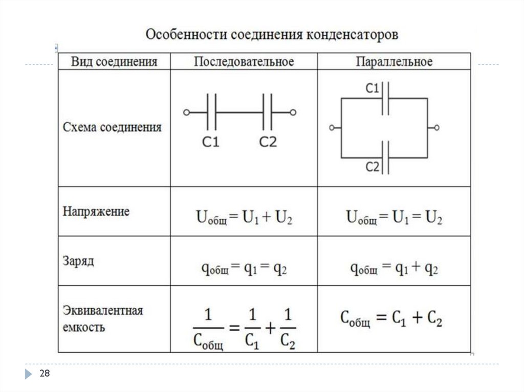 Лабораторная работа по физике определение емкости конденсатора. Последовательное соединение конденсаторов схема. Эл емкость конденсатора формула. Эквивалентная емкость цепи формула. Таблица соединения конденсаторов.