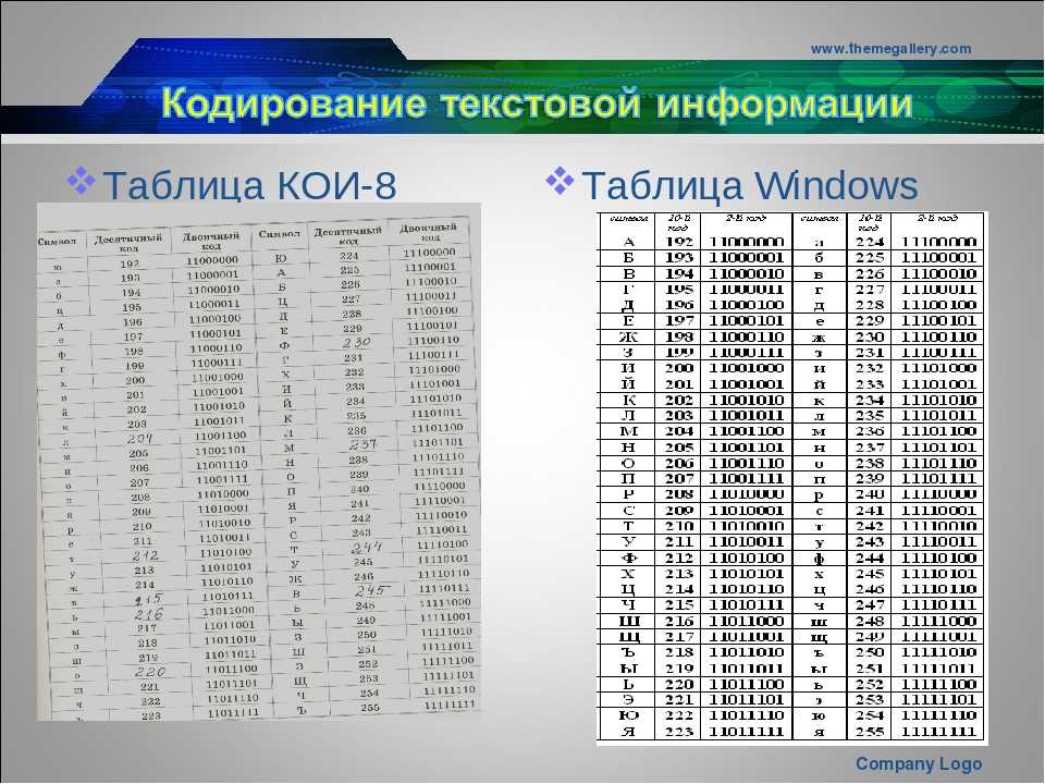 Декодировать 1. Кодировка koi8-r таблица. Кодовые таблицы для кодирования текстовой информации. Кодировочная таблица кои-8. Таблица кои 8 двоичный код.