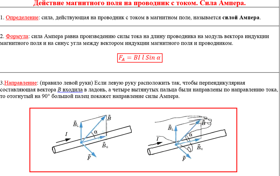 Чертеж силы ампера. Сила Ампера действующая на проводник с током направлена. Сила Ампера правило левой руки задачи. Правило определения силы Ампера. Сила действующая на проводник.