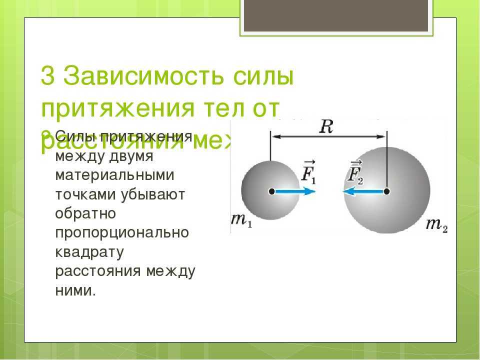 Картинки силы притяжения