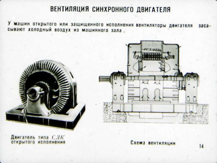 Каталог синхронных двигателей. Синхронный электродвигатель с постоянными магнитами. Синхронный двигатель внутри. Синхронный и асинхронный двигатель отличия. Асинхронный двигатель и синхронный двигатель отличия.