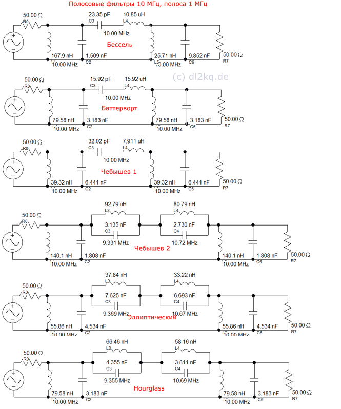 Схемы диапазонных полосовых фильтров