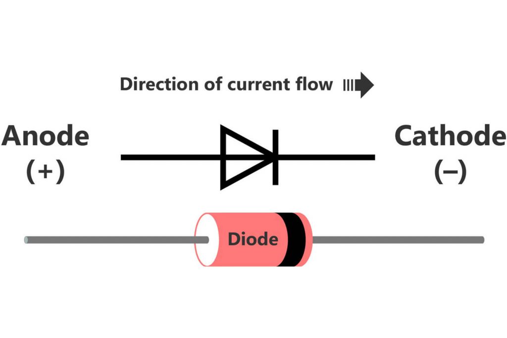 Катод и анод у диода на схеме