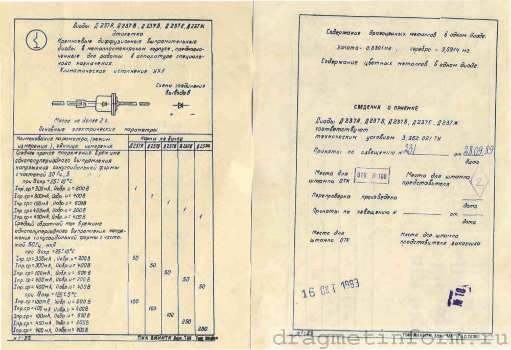 Д 237 б. Диод 237ж. Диод 2а паспорт. Содержание драгметаллов в диодах 2д237и. Диод д237 содержание драгметаллов.