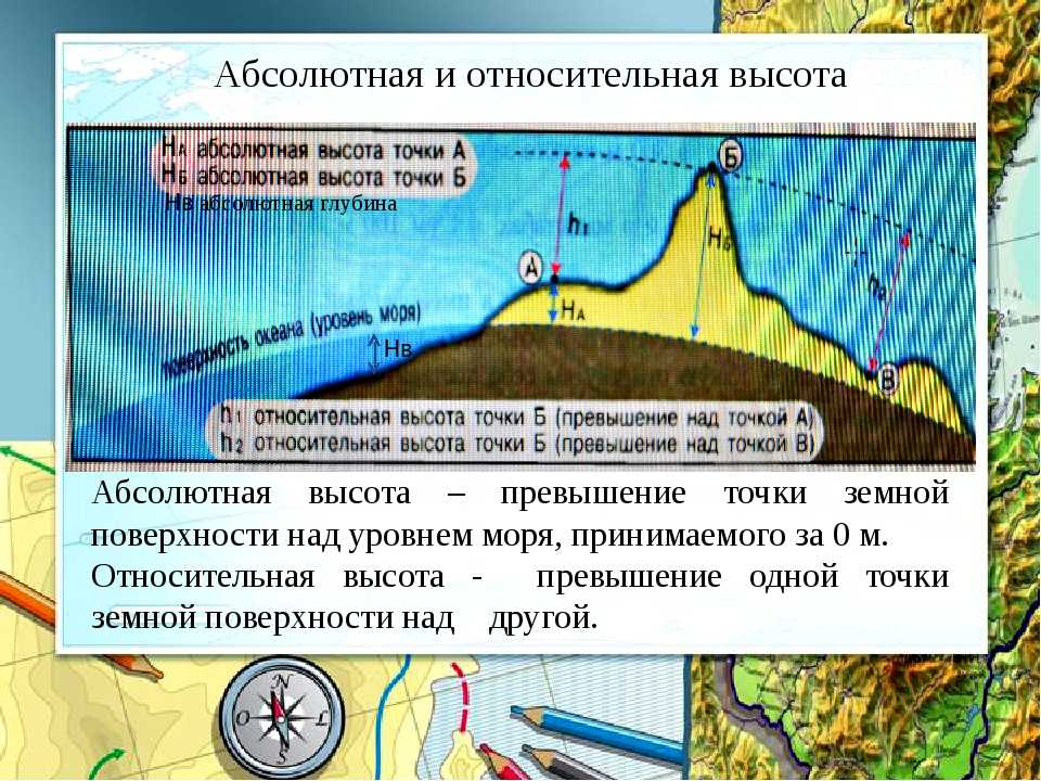 Условная линия на плане соединяющая точки с одинаковой высотой над уровнем моря это