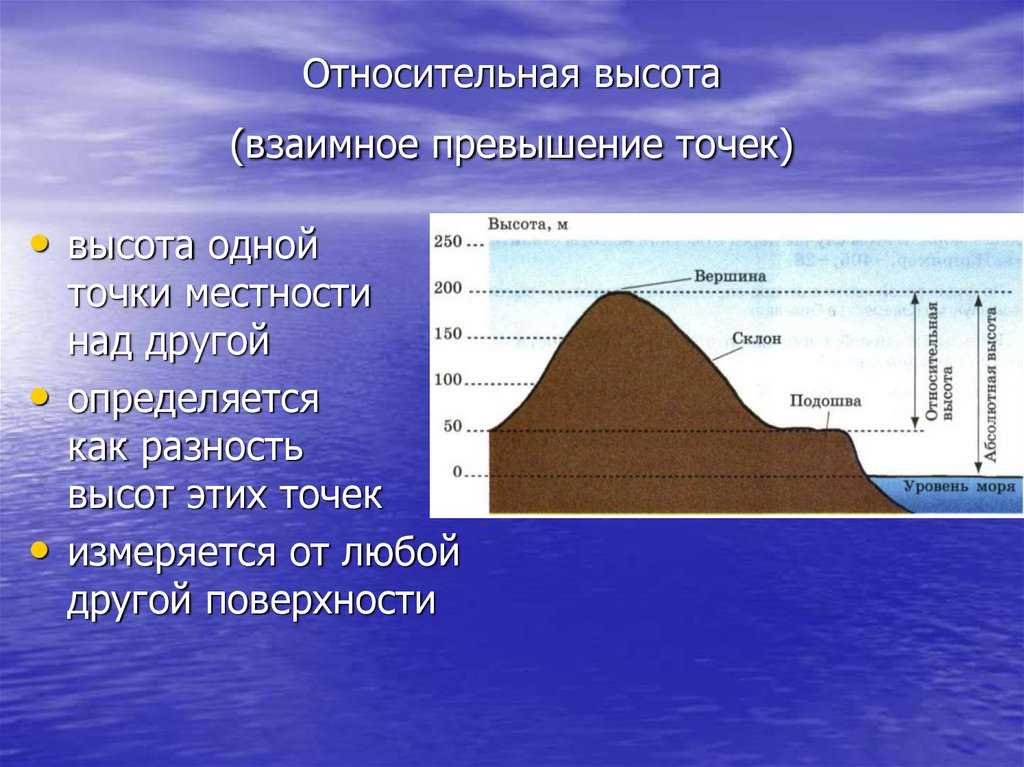 Как узнать высоту над уровнем моря на андроиде