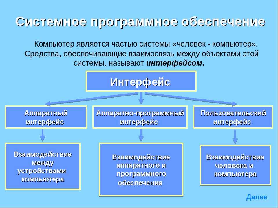 Схема типы программного обеспечения