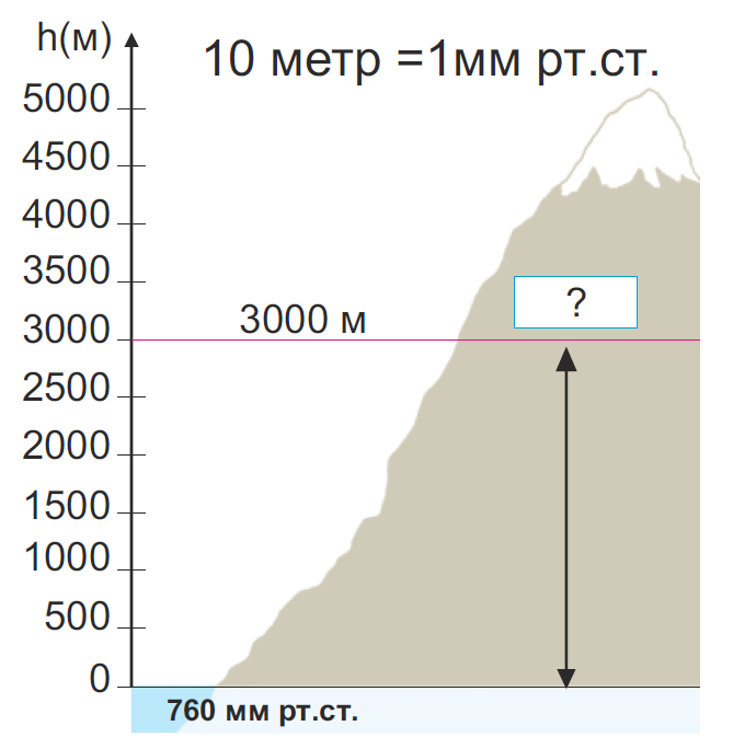 Насколько метров. Атмосферное давление на высоте 8000 метров над уровнем моря. Давление на высоте. Изменение давления с высотой. Давление и высота над уровнем моря.