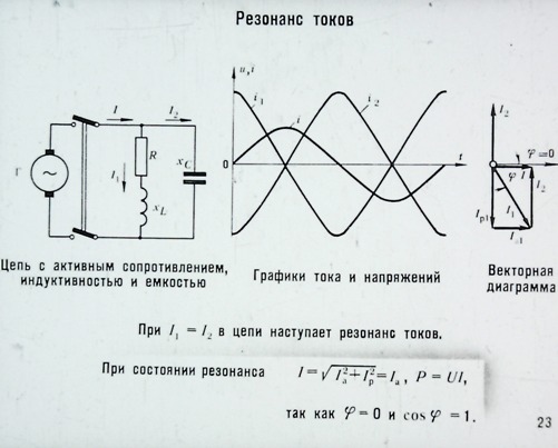 Резонанс токов диаграмма токов