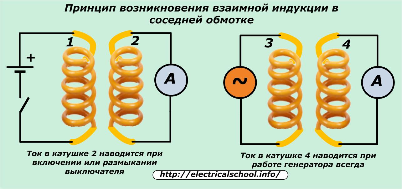 Возникнуть принцип. Взаимоиндукция обмоток схема. Взаимоиндукция катушек. Использование взаимоиндукции в электротехнических устройствах. Взаимоиндуктивность двух катушек.