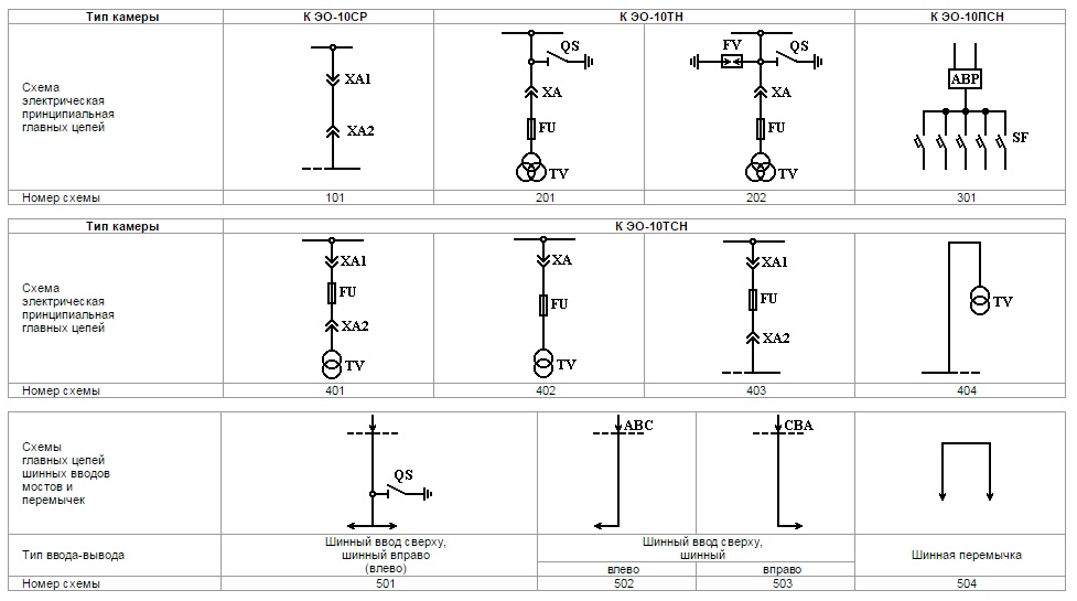 Условные обозначения на однолинейных схемах электроснабжения гост