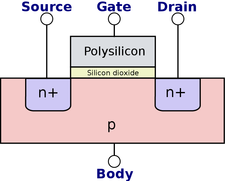 Gate перевод. Полевые транзисторы NMOS. Pmos транзистор. NMOS pmos транзисторы. Gate Drain source в транзисторе.