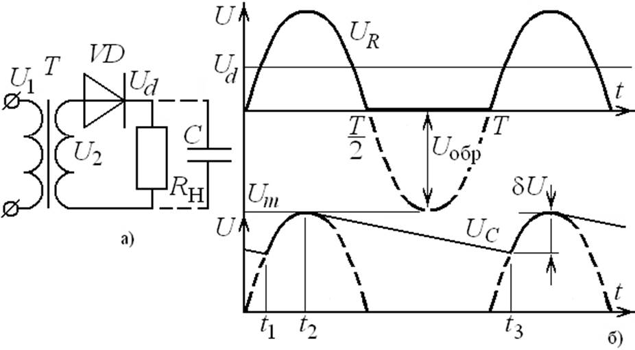 Временная диаграмма напряжения на выходе трансформатора